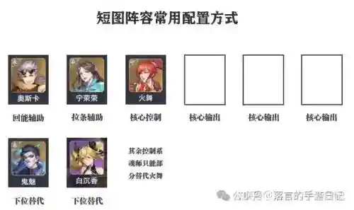 魂师对决首充党阵容搭配插图