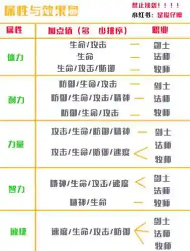 勇士令壮1级升级攻略_1插图1