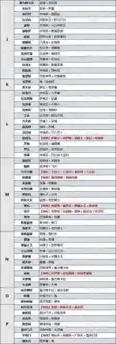 女神异闻录3合成攻略_1插图