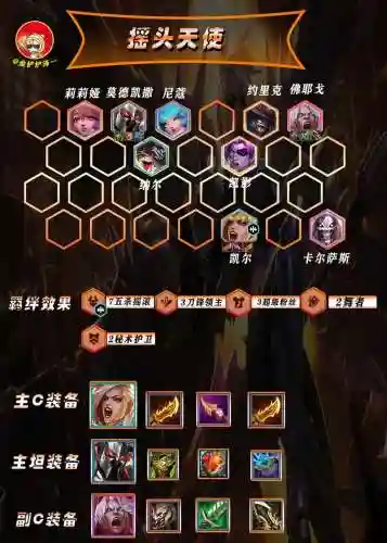 云顶级客阵容搭配插图1