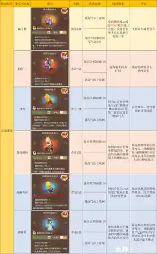 梦幻西游手游力地府特技插图