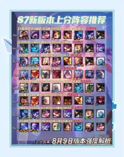 7850过关阵容插图1