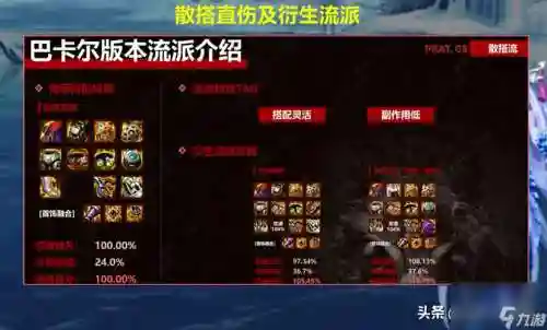dnf90球法装备插图1