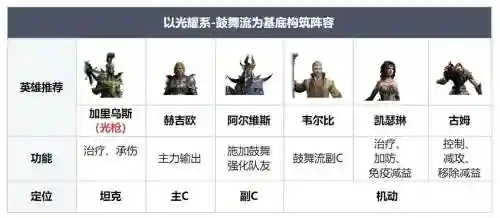 怎么点亮阵容_1