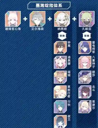心海阵容搭配图插图1