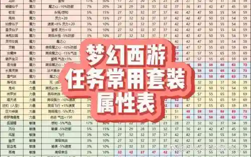 梦幻西游饰品怎么升级插图1