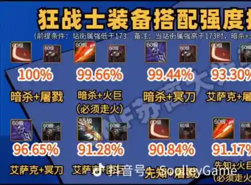 地下城狂人的装备插图1