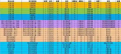 航海世纪爵位装备升级插图