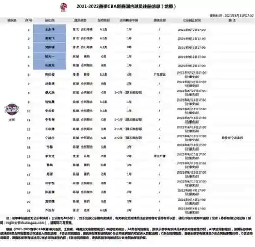 广州阵容名单_1插图1