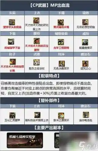 dnf改版召唤师传说装备选择_1插图1