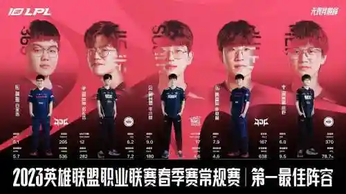 edg优势阵容插图