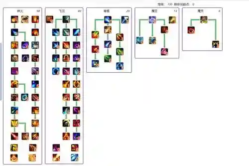 掌盟技能加点插图