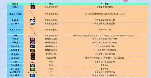 三国战记群众争霸攻略插图