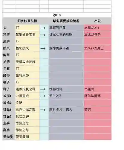 每10000点装备经验可以兑换多少金币插图1