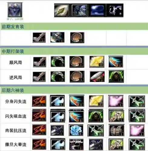 imba小兵可以带装备插图