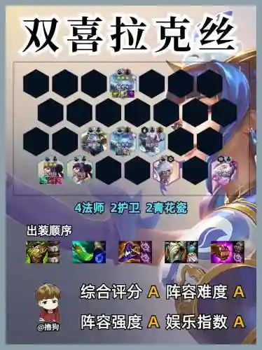 拉克丝阵容代码插图