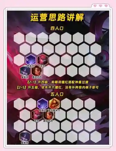 小红红阵容插图1