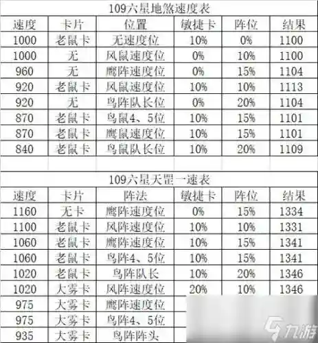 梦幻西游星的名称插图