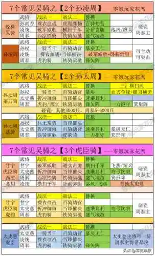 平民甘宁阵容插图