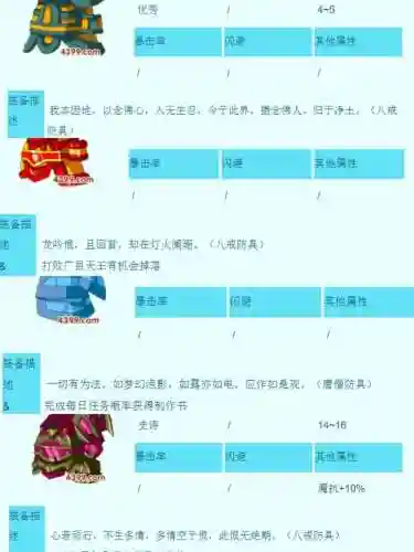 梦三手游怎么调整装备_1插图1