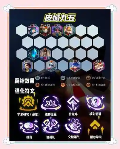 鸡小满搭配阵容插图