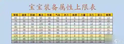 梦幻西游帮技能60所需帮贡