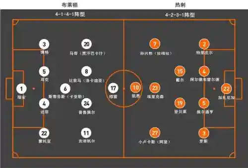 阵容和战术插图1