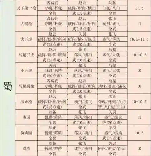三国志战略版筑城阵容搭配