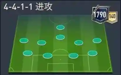 4411足球阵容插图
