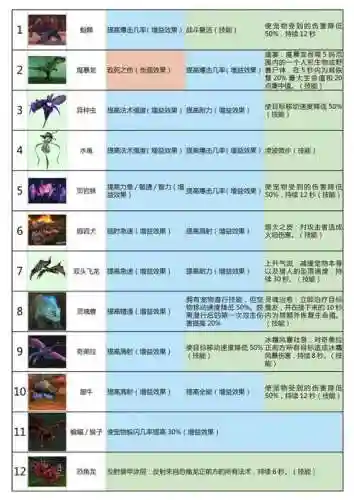 兽王猎技能大全插图1