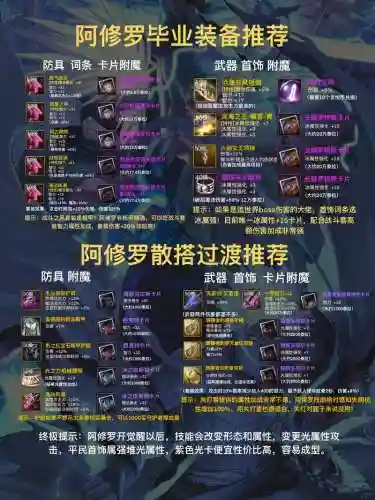 2018阿修罗装备推荐插图1