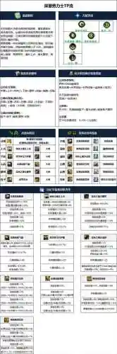 dnf征战者75全部武器