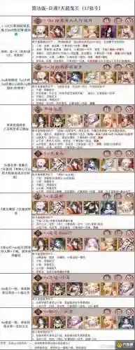 高级鬼王阵容