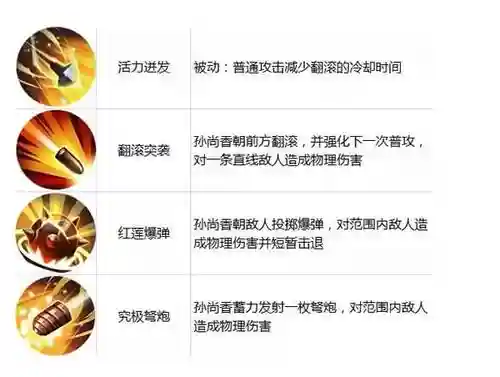 王者荣耀孙尚香技能改插图