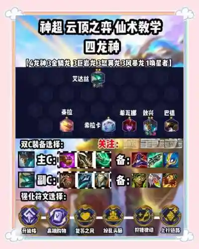 龙神阵容站位搭配插图