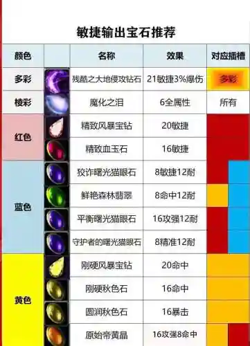 光武器需要宝石插图1