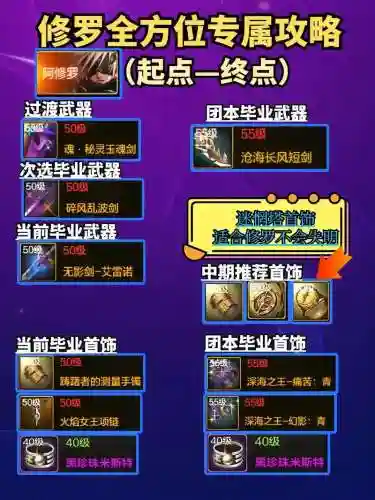 阿修罗90辅助装备插图