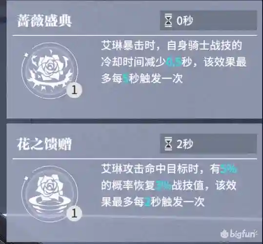 终末阵线阵容搭配推荐图插图