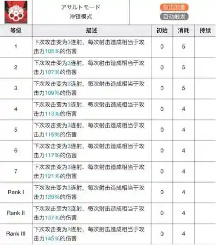 明日方舟什么事专精技能插图