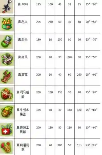 弹弹堂极品武器插图