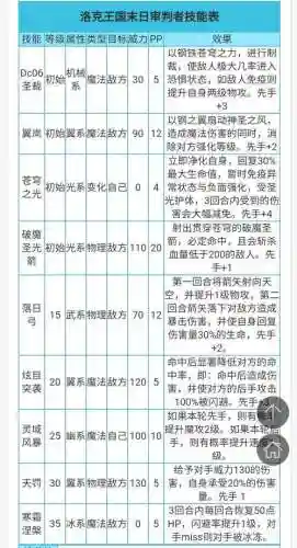 末日审判怎么使用技能插图1
