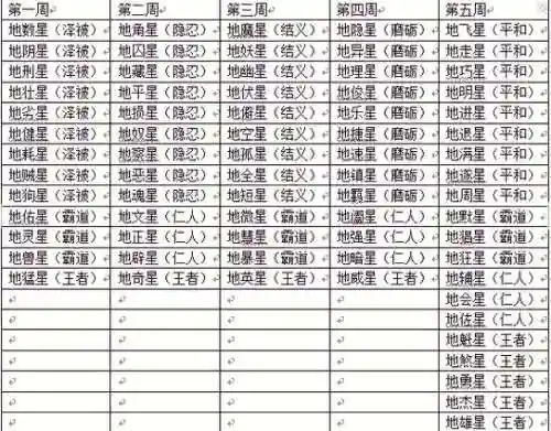 梦幻西游天罡刷怪顺序_2插图