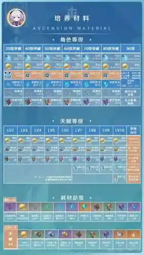 原神七七奶最强阵容搭配