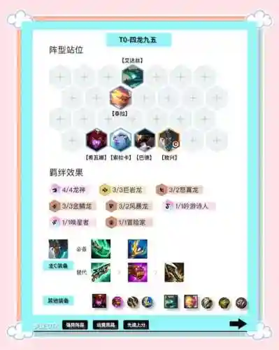 最强阵容神龙阵容搭配插图1
