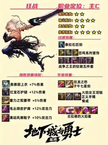 dnf狂战士装备附魔2018_1插图1