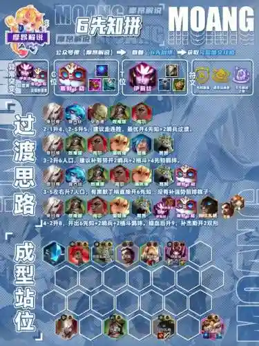 黑墨定格阵容插图1