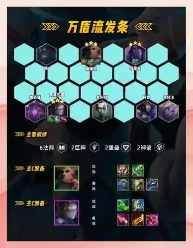 云顶之弈乌鸦阵容搭配s7