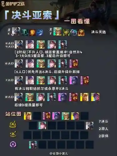 决斗c阵容