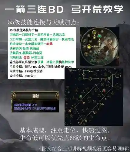 流放之路弓箭手练级攻略插图