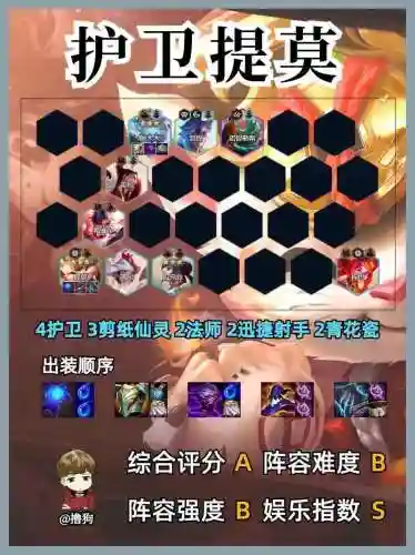 贫民射手阵容搭配插图1